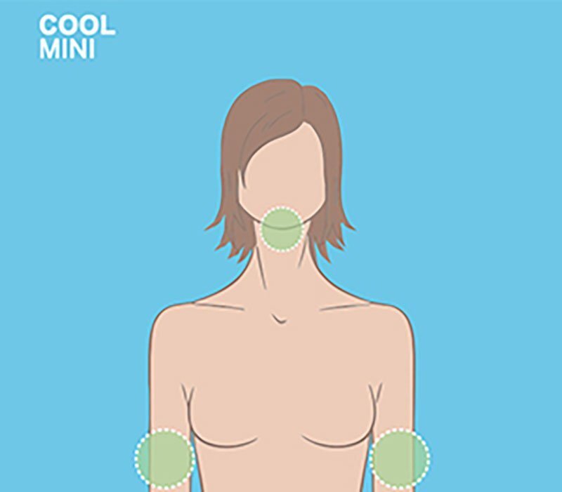 Submental Area, Upper Arms - CoolMini Grand Rapids diagram