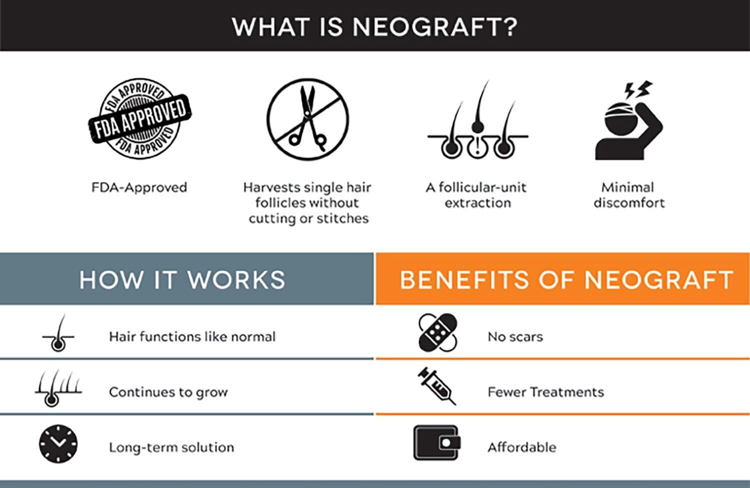 Grand Rapids NeoGraft Hair Restoration, information card