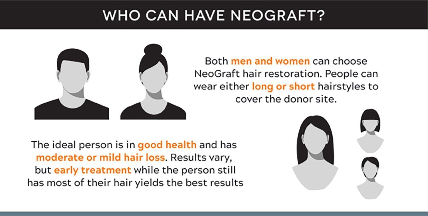 NeoGraft for Women Grand Rapids - The ideal person is in good health and has moderate or mild hair loss. Results vary, but early treatment while the person still has most of their hair yields the best results. Both men and women can choose NeGraft hair restoration. People can wear either long or short hairstyles to cover the donor site.
