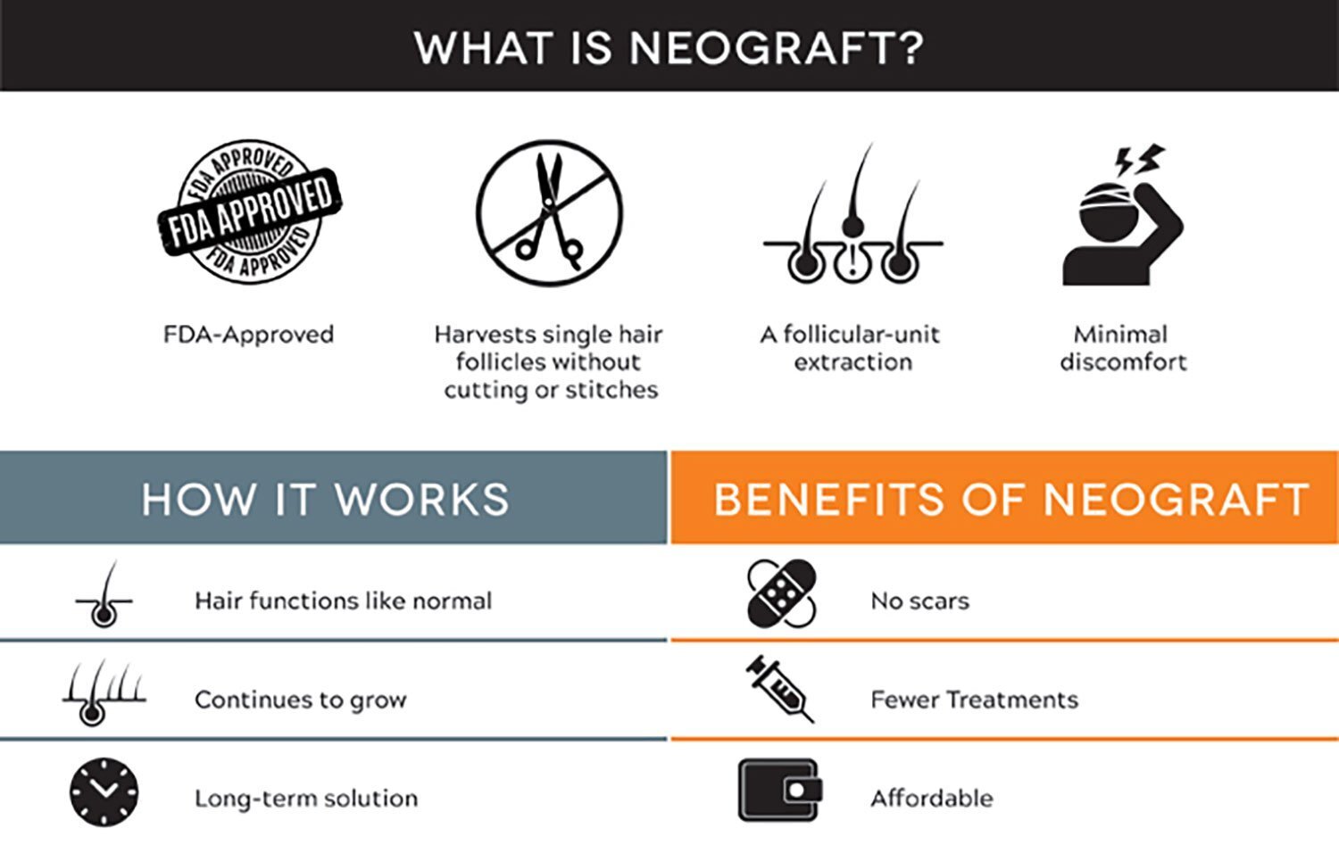 NeoGraft for Women Grand Rapids - What is NeoGraft? FDA Approved. Harvests single hair follicles without cutting or stitches. A fllicular-unit extraction. Minimal discomfort. How It Works. Hair functions like normal. Continues to Grow. Long-Term solution. Benefits of NeoGraft. No Scars. Fewer Treatments. Affordable.