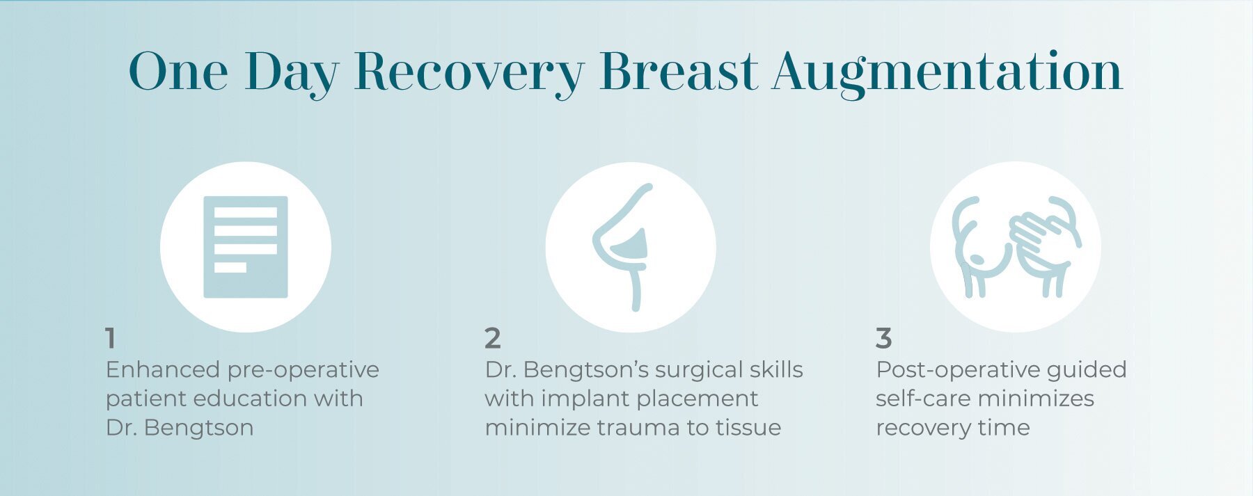 Fast Trak Breast Augmentation Recovery description sheet